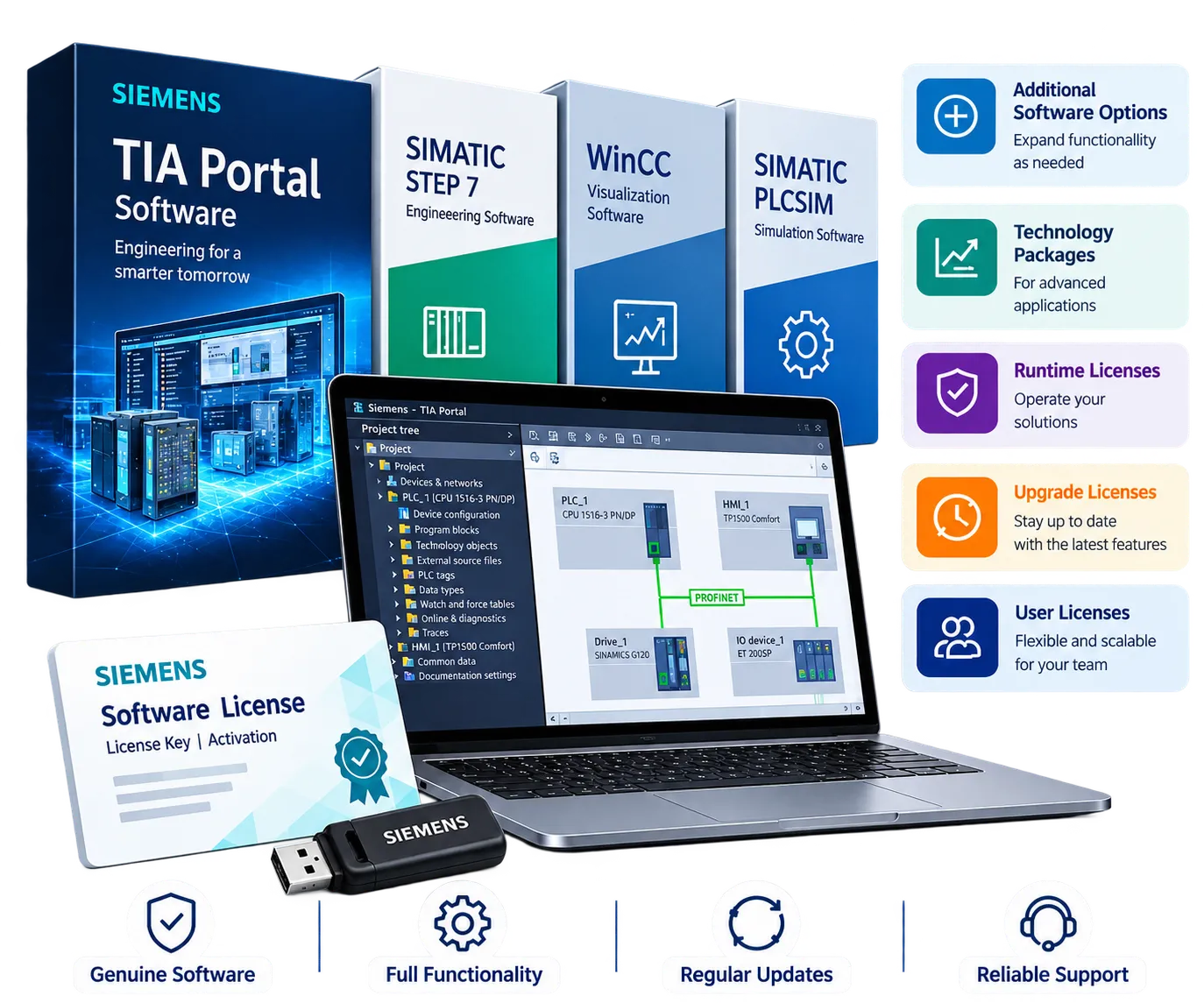 Software Licenses & Options